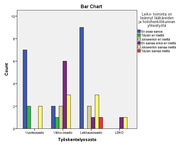 33 Yhteistyötä, sen lisääntymistä ja merkityksen korostumista tutkittiin kolmessa väittämässä.