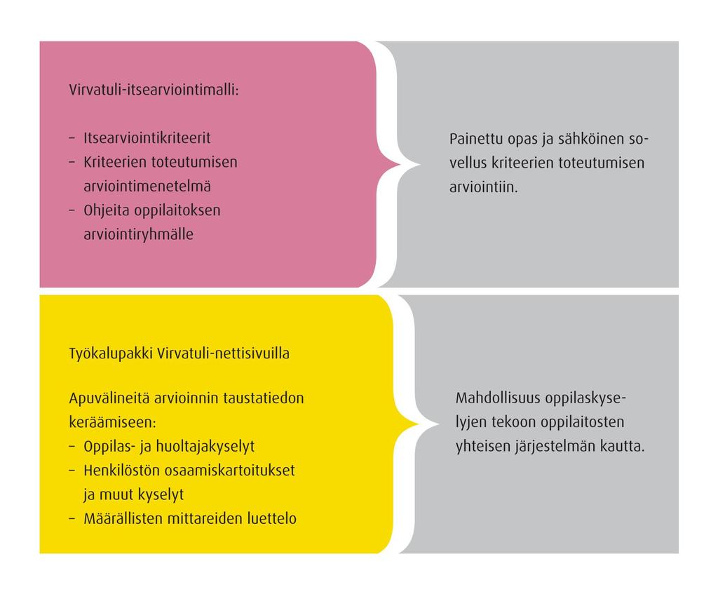 TPO-seminaari