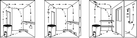 Insulation The sauna must have proper insulation on the walls, ceiling and door. One square meter (m²) of un-insulated surface increases the cubic volume by approximately 1.