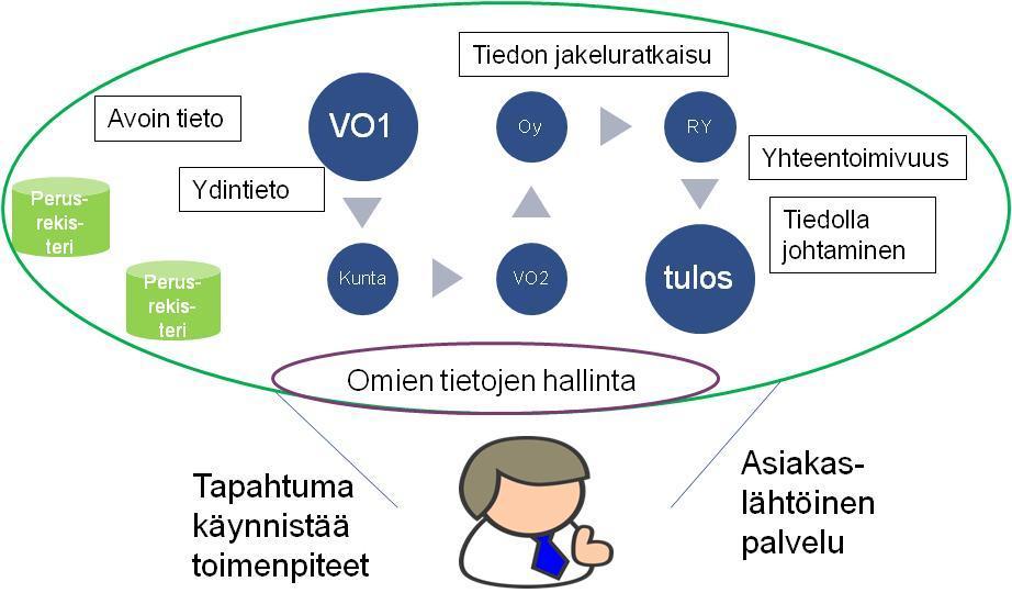 Muistio 1 (9) VM/??? Liite1 14.6.