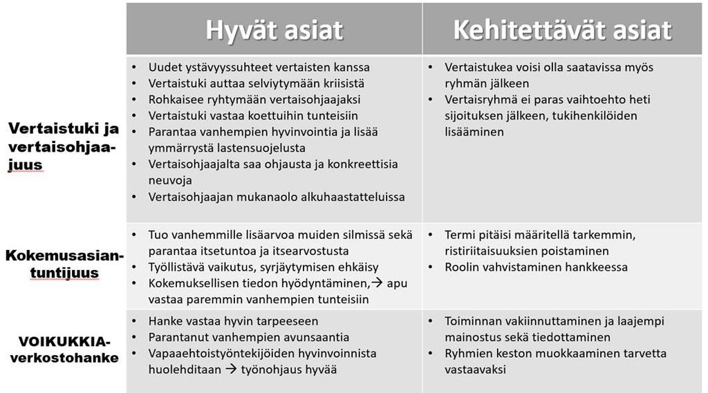 TAULUKKO 1.