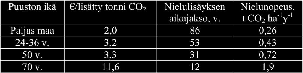 Suomen metsät ja puutuotteet... Puutuotteiden merkitys Puutuotteilla on merkitystä ensinnäkin hiilivarastoina, jolloin varaston lisääntyminen toimii hiilen nieluna.