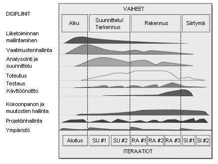 a) dokumentin nimi b) dokumentin versio ja julkaisupäivämäärä c) ohjelmistotuote ja versio d) kyseessä oleva organisaatio sisällysluettelo johdanto ohjeistus dokumentin käyttöön konseptuaalinen