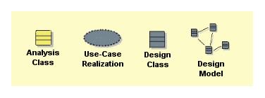 5.2.3 Artefaktit Tämän disipliinin artefakteja ovat analyysiluokka (Analyses Class), käyttötapausrealisaatio (Use- Case Realization), suunnitteluluokka (Design Class) ja suunnittelumalli (Design