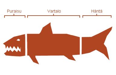 13 ole tarkoitus kuvata tarkasti tapahtumia tai ratkaisuja. Sen tulisi jättää tilaa käsikirjoittajan luovuudelle ja ideoille lopullista käsikirjoitusta varten.