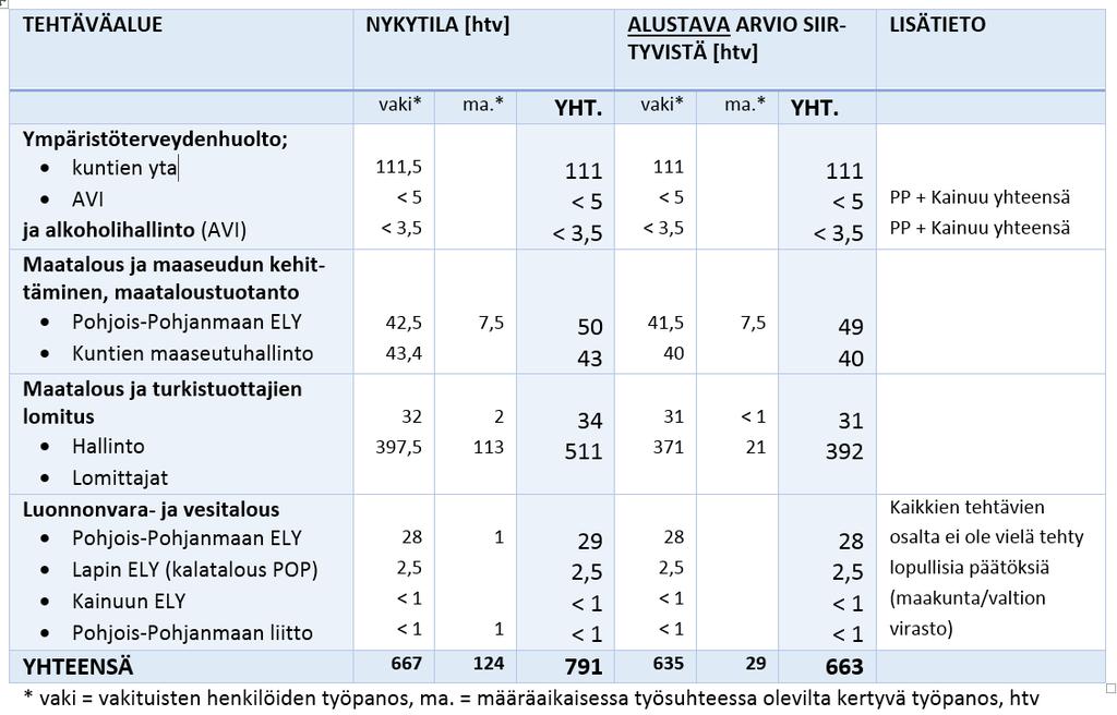 ALUSTAVA arvio nyky- ja