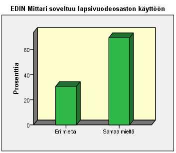 vastasyntyneiden valvontayksikköön. 68,0 34,0 Kuvio 2. Kipumittareiden sopivuus lapsivuodeosastolle.