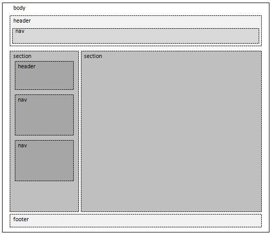 Järjestelmän totetutuksessa on käytetty MVC-arkkitehtuuria noudattavaa CodeIgniterohjelmistokehystä.
