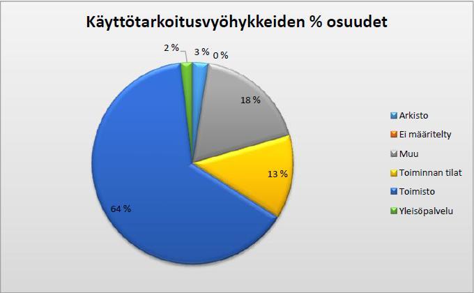 tilakustannusvastuu siirtyi VNK:lle 1.3. alkaen. Ulkomaan edustustot eivät ole HTH-tietopalvelussa mukana.