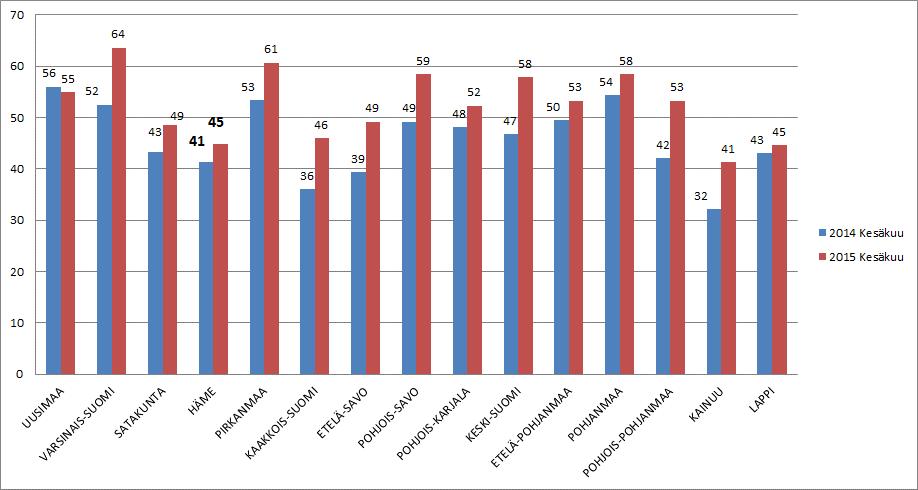 Tuella palkatut yrityksissä, vuosimuutos