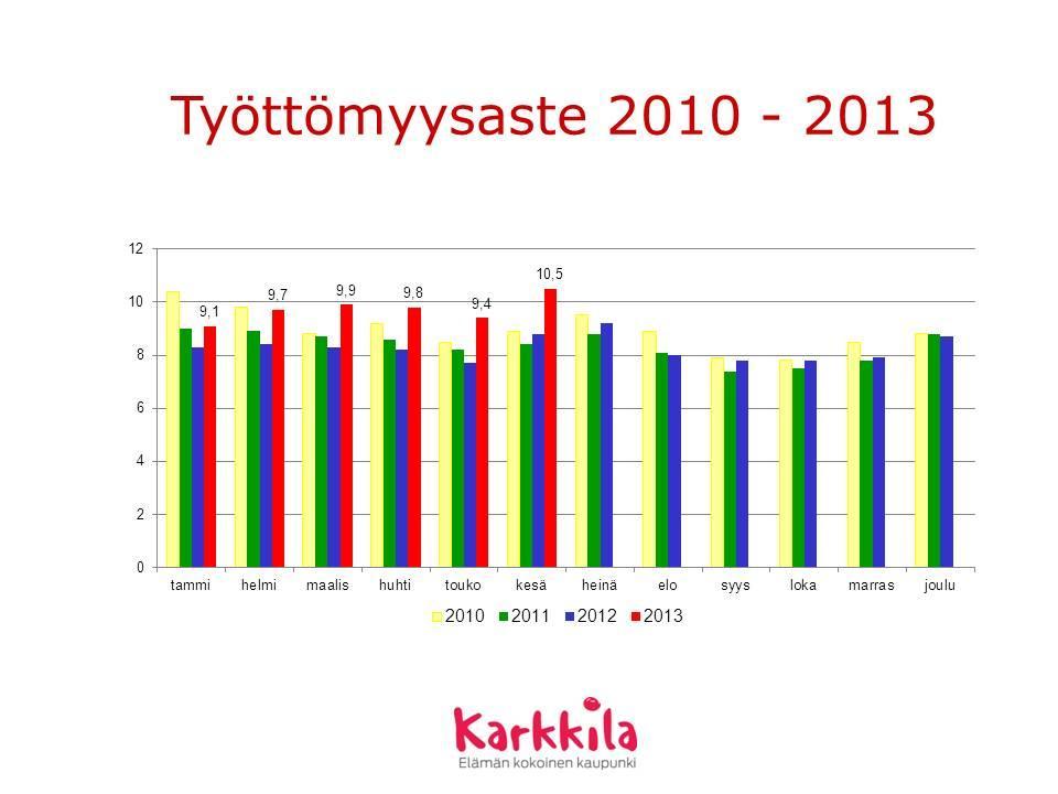 Karkkila nimettiin äkillisen rakennemuutoksen alueeksi helmikuussa 2012 johtuen Moventas Oy Santasalon Karkkilan tehtaan keskeisimpien toimintojen siirtämisestä yhtiön Jyväskylän tehtaalle.