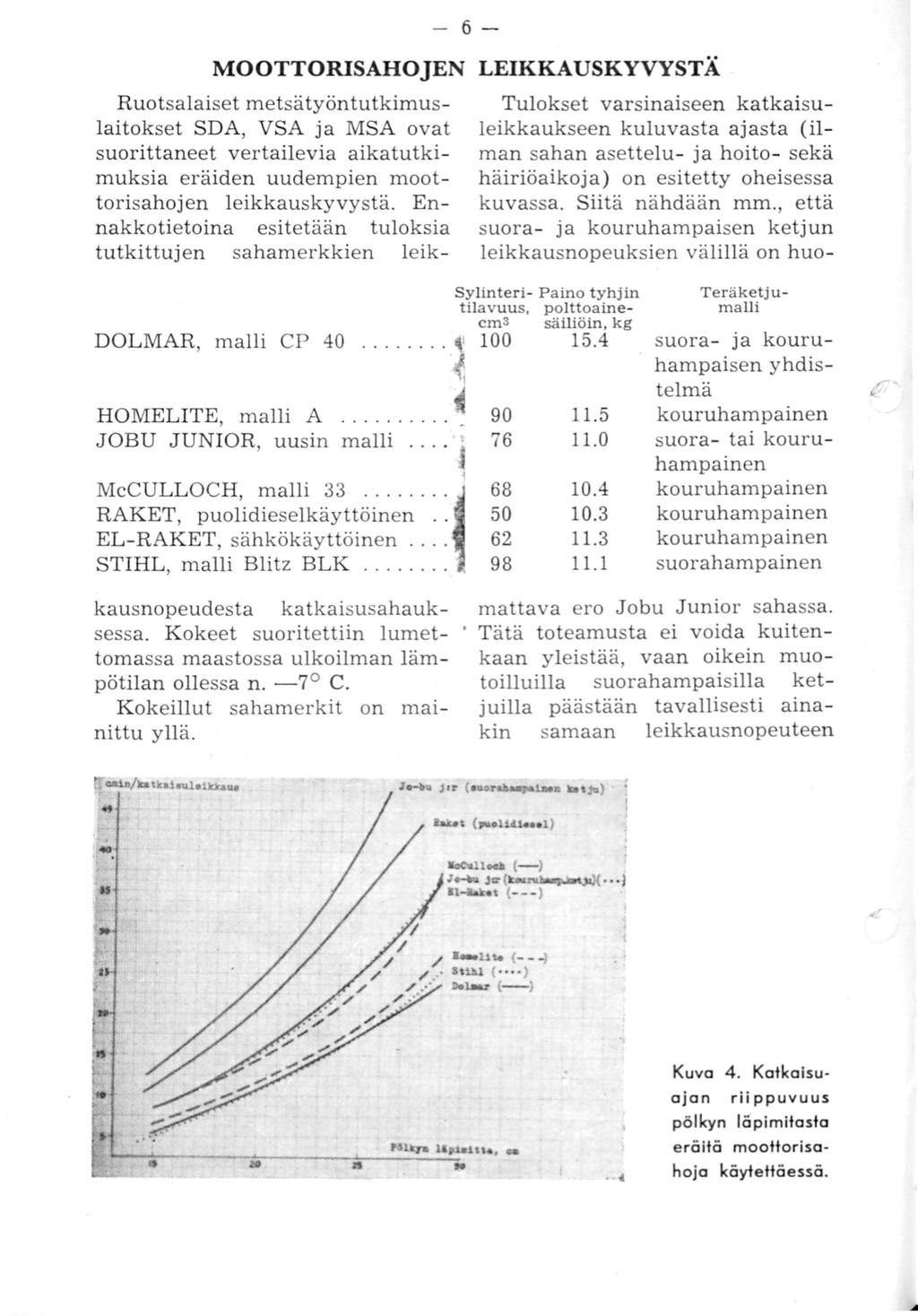-6 - MOOTTORISAHOJEN LEIKKAUSKYVYSTÄ Ruotsalaiset metsätyöntutkimuslaitokset SDA, VSA ja MSA ovat suorittaneet vertailevia aikatutkimuksia eräiden uudempien moottorisahojen leikkauskyvystä.