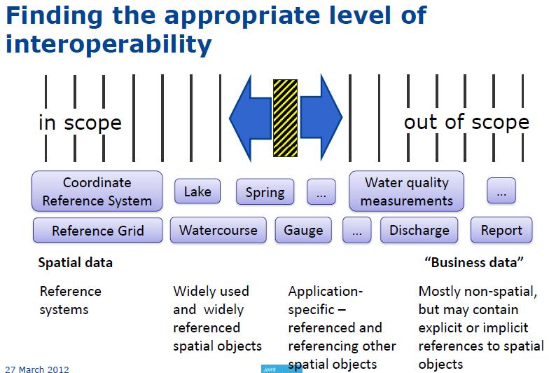 Workshop on Inspire data specifications Komissio järjesti liitteiden II ja III tietotuotemäärittelyjen tilanteesta workshopin Isprassa 26.3.