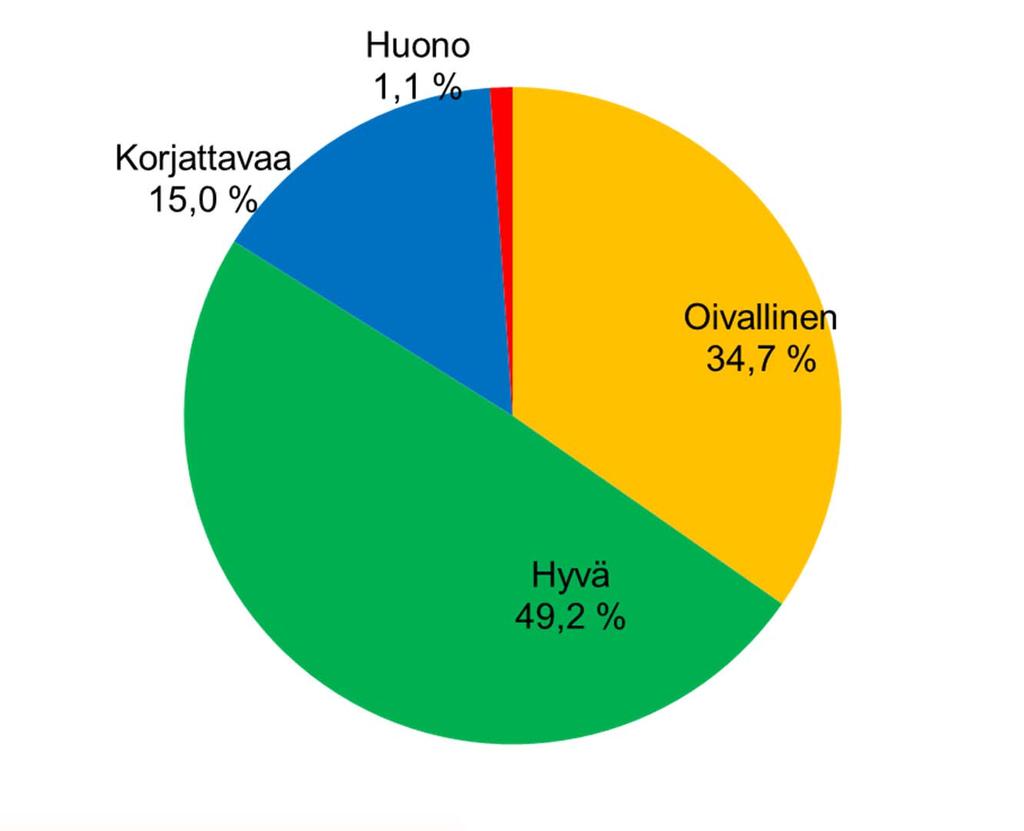 Tulosjakauma: