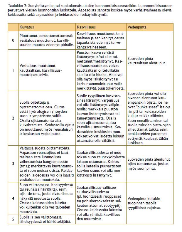 Soiden luonnontilaisuuden määrittely valtioneuvoston periaatepäätös 30.8.
