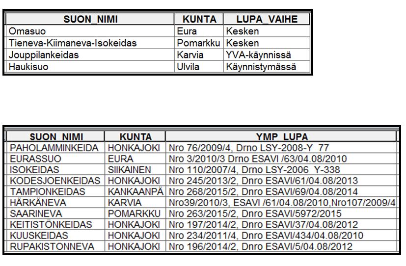 Satakunnan maakuntakaavan EO3 ja EO4-varausten ulkopuolelle myönnetyt ympäristöluvat