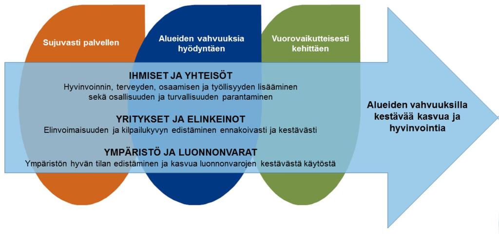 Valtion aluehallinnon strategiset