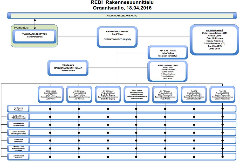 Organisaatio