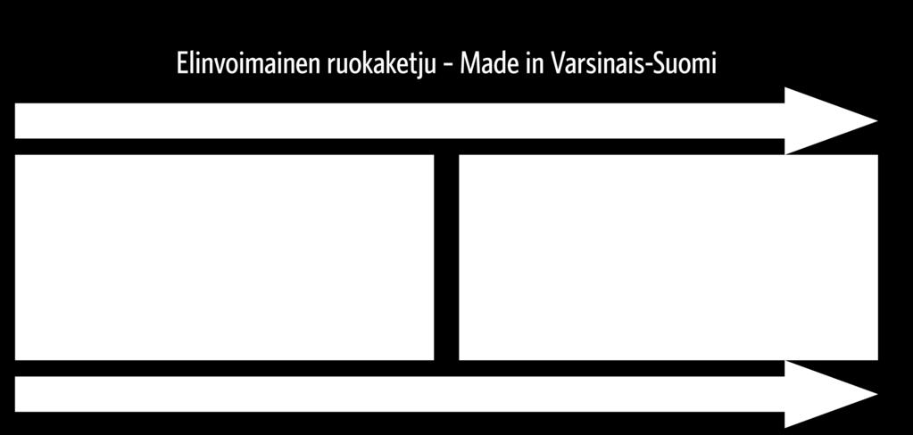 Julkaisua koottiin laajassa yhteistyössä Varsinais-Suomen elintarvikeketjun toimijoiden kanssa ja se toimii linjassa ohjelmakauden 2014-2020 muiden alueellisten ja valtakunnallisten