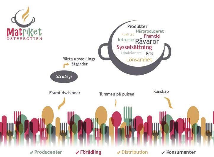 Matriket Österbotten samlar Österbotten kring bordet Projektets uppgift är att skapa en heltäckande, tvåspråkig livsmedelsstrategi för landskapet Österbotten; från Kristinestad i söder till