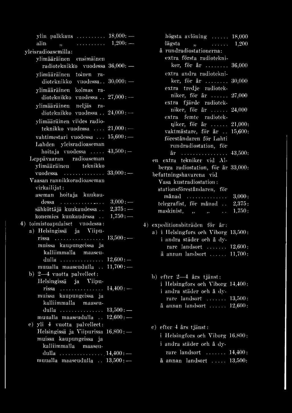 .. 12,600:- muualla maaseudulla.. 11,700 : b) 2 4 vuotta palvelleet: Helsingissä ja Viipurissa... 14,400: muissa kaupungeissa ja kalliimmalla maaseudulla... 13,500: muualla maaseudulla.