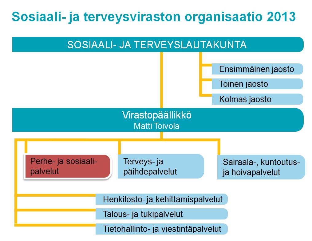 3 2 Sosiaali- ja terveysviraston aluetyön yksikön toiminta 2.