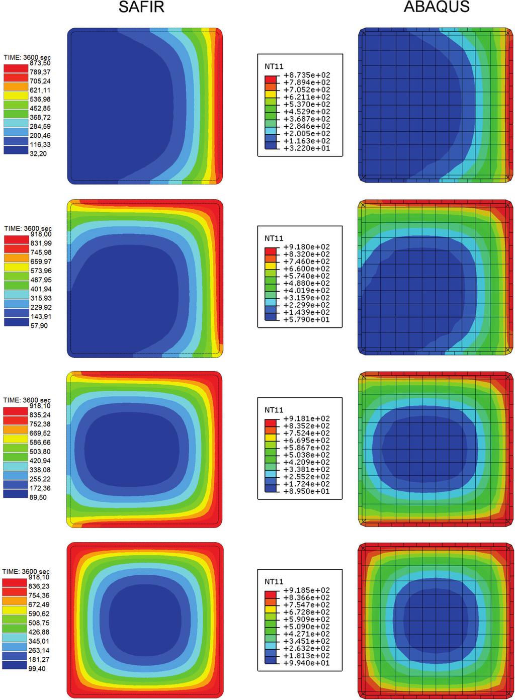 2. Lämmönsiirtymisanalyysi 21 hieman eri tavalla. Liittopilarien sivut, jotka eivät altistu palolle, ovat tässä vertailussa adiabaattisia Abaquksella laskettaessa. Kuva 2.17.