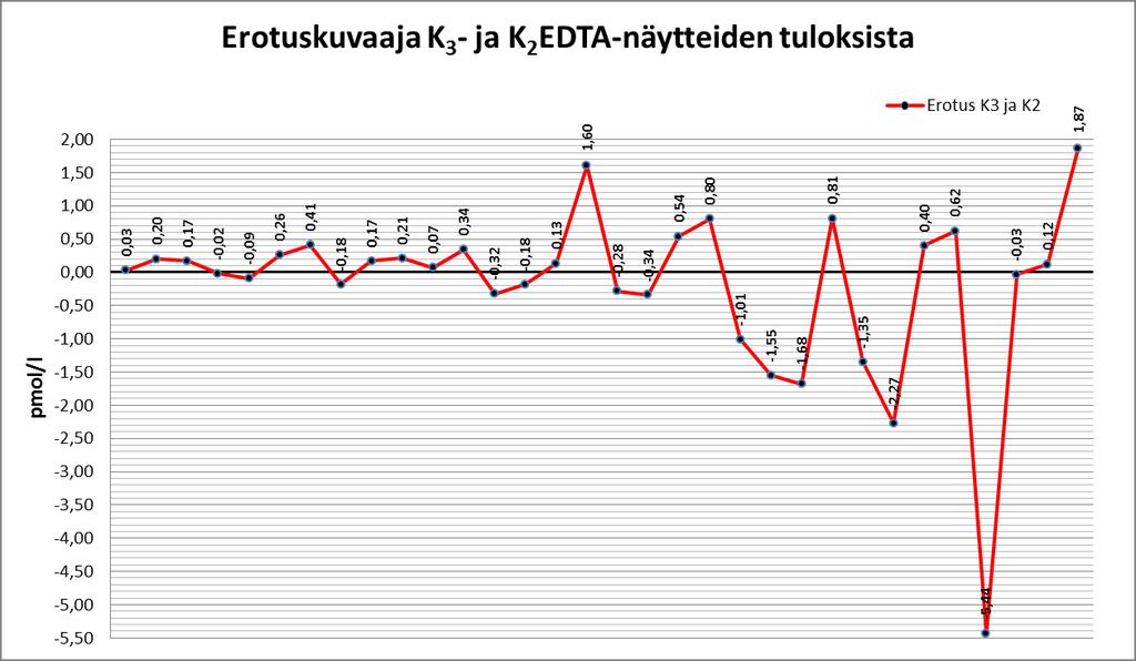 Liite 3.