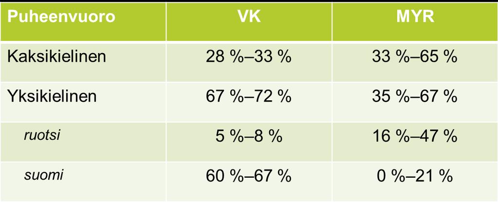 Puheenvuorojen kielen