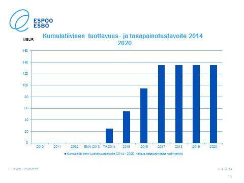 Espoon kaupunki Pöytäkirja 37 15.04.2014 Sivu 8 / 36 kuntajakoselvitysvalmistelu) luovat epävarmuutta. Taloudellinen tilanne on hyvin haastava. Kansallinen kestävyysvaje on hyvin suuri.