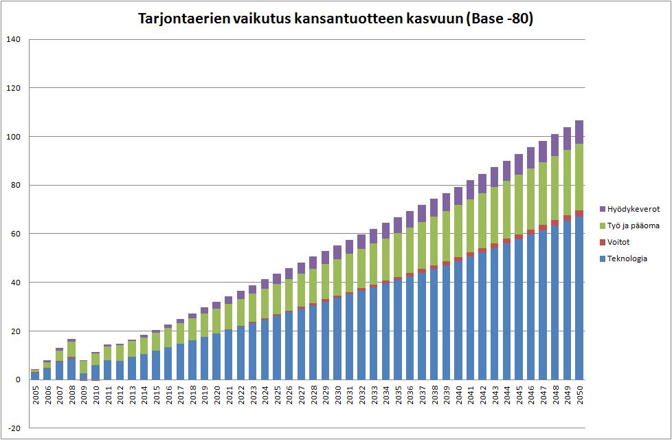 Tuottavuuskasvu