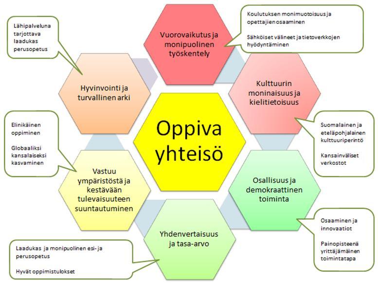 Maakunnassa kunnioitetaan myös muita katsomuksia, joita lapsilla ja perheillä on. Lasta kasvatetaan suvaitsevaisuuteen keskustelemalla ja kokemusmaailmaa rikastuttamalla.