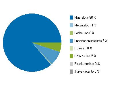 Taulukko 6. Vikträskin laskennallinen typpikuormitus VEPS-tietojärjestelmän mukaan.