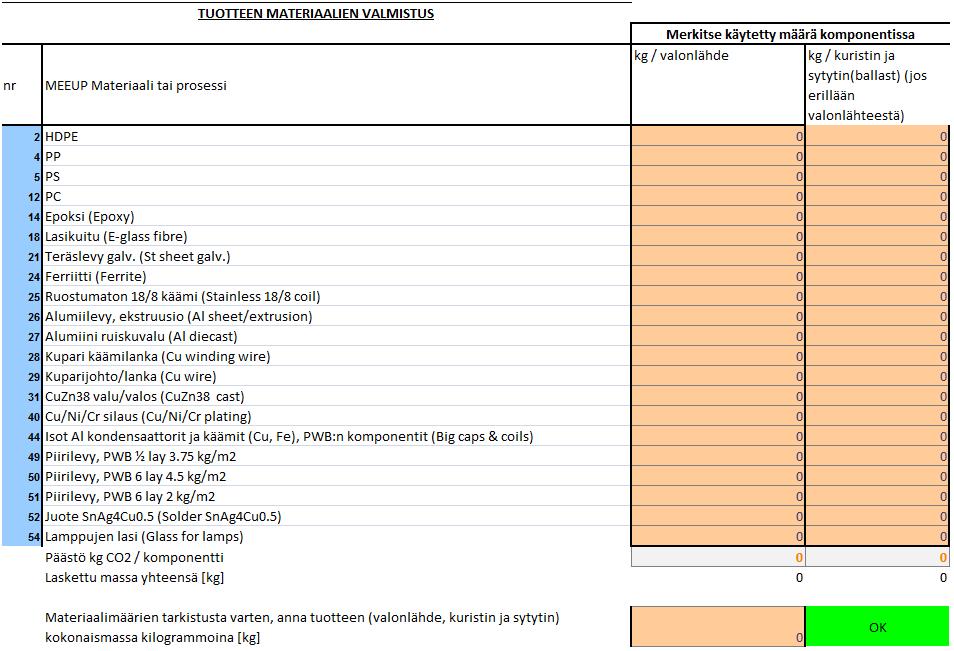 Valonlähteen valmistuksessa käytetyt materiaalit (kg) Kuristimen ja sytyttimeen käytetyt materiaalit (kg) Massojen tarkistus Autom. laskenta Kuva 2 2. Materiaalien muovaus Syötä määrät [kg] Autom.