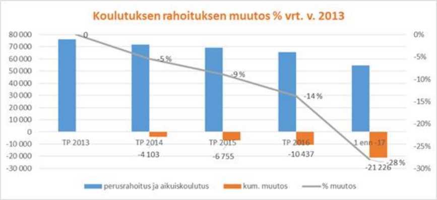 Koulutuskeskus Salpaus -kuntayhtymä Pöytäkirja 4/2017 21 Yhtymähallitus 46 20.02.