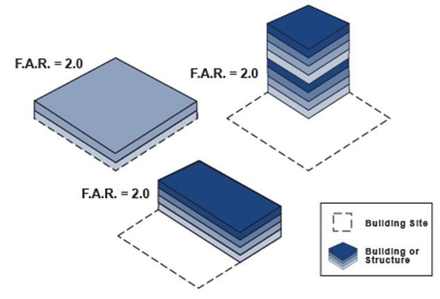 Building Right Ratio