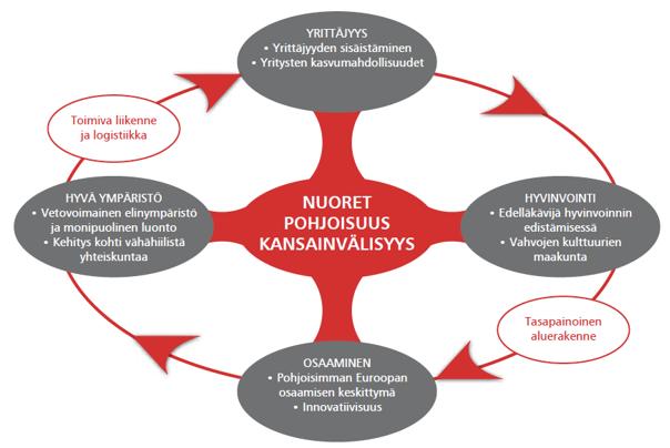 Yliopisto ja elinvoimainen maakunta Tiedon tuottaja Tutkimustulosten