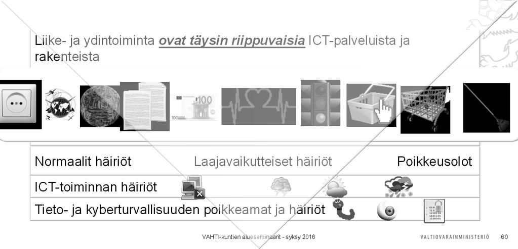 Liike- ja ydintoiminta ovat täysin riippuvaisia ICT-palveluista ja rakenteista