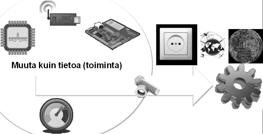 kybertoimintaympäristö Analoginen tieto Muuta kuin tietoa