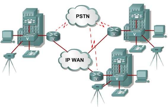 4 Suureksi avuksi on tullut IP-tekniikan käyttäminen tietoliikenteen siirrossa.