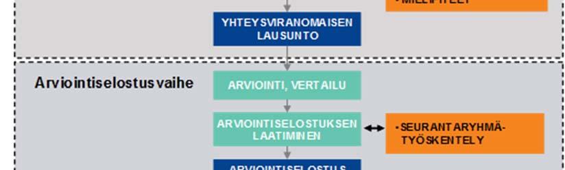 suunnittelussa ja päätöksenteossa. Tavoitteena on myös lisätä kansalaisten tiedonsaantia ja osallistumismahdollisuuksia.