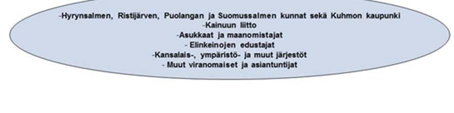 2. Kuva 2-2. YVA-menettelyyn osallistuvat tahot. 2.3 YVA-menettelyn yhteensovittaminen kaavoituksen kanssa Hankkeen toteuttaminen edellyttää tuulivoimahankkeen rakentamisen mahdollistavan osayleiskaavan laatimista.