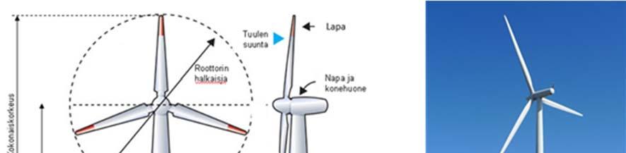 Lumivaaran tuulivoimahanke 44 nykyinen kaavoitustilanne alueella suunniteltujen tuulivoimaloiden etäisyys asutukseen (vähintään noin yksi kilometri voimaloista lähimpään vakituiseen tai vapaa-ajan