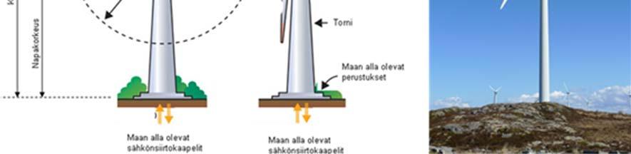 tuulivoimaloiden väliset etäisyydet hankealueen maanomistusolosuhteet (UPM omistaa) ja kiinteistöjen rajat Finavian asettamat lentoesterajoitukset. 3.8.1.