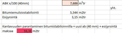 Kantavuuden parantamisen hinta on bitumiemulsiostabiloinnin hinta, joka määritettiin RIL 231-2-2007 Infrarakentamisen kustannushallinta Hanke- ja rakennusosahinnaston rakennusosahinnasto-osuuden