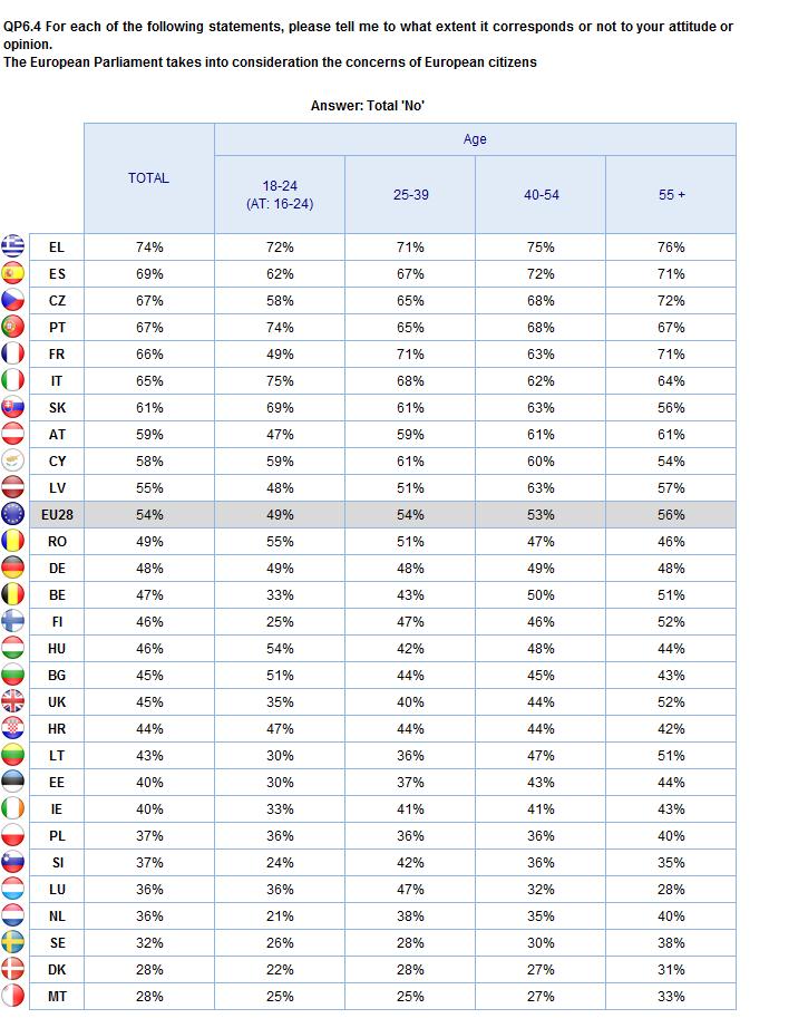 Age groups ATTITUDES TOWARDS