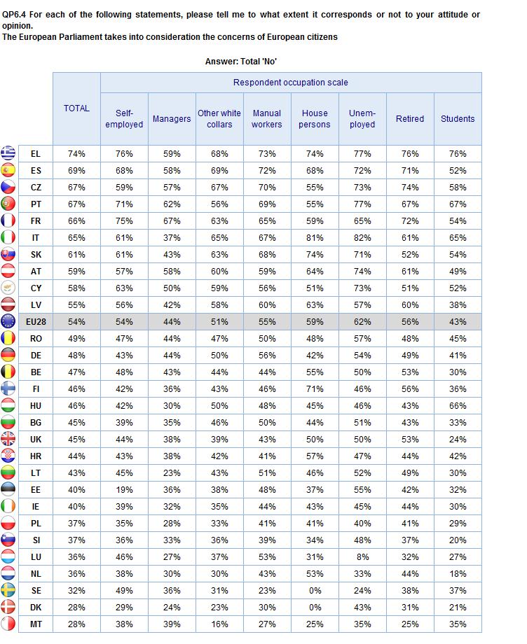 Occupational groups ATTITUDES