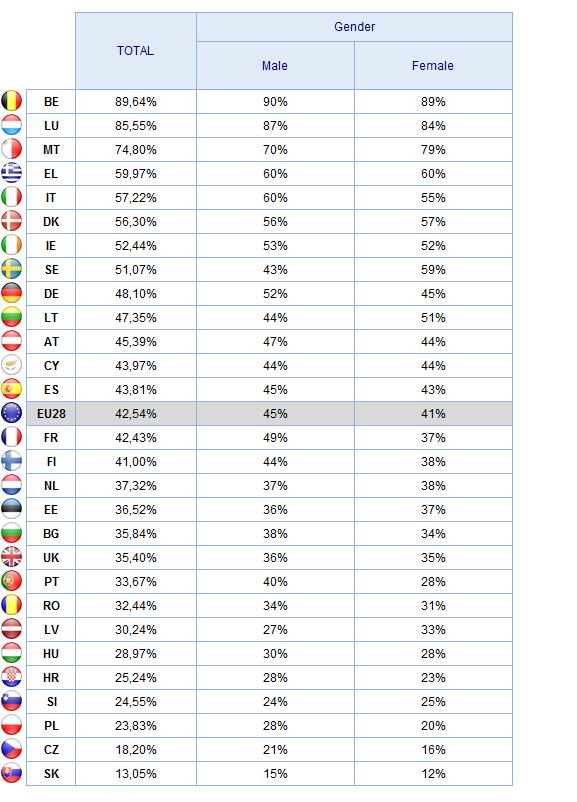 PARTICIPATION Gender 2.