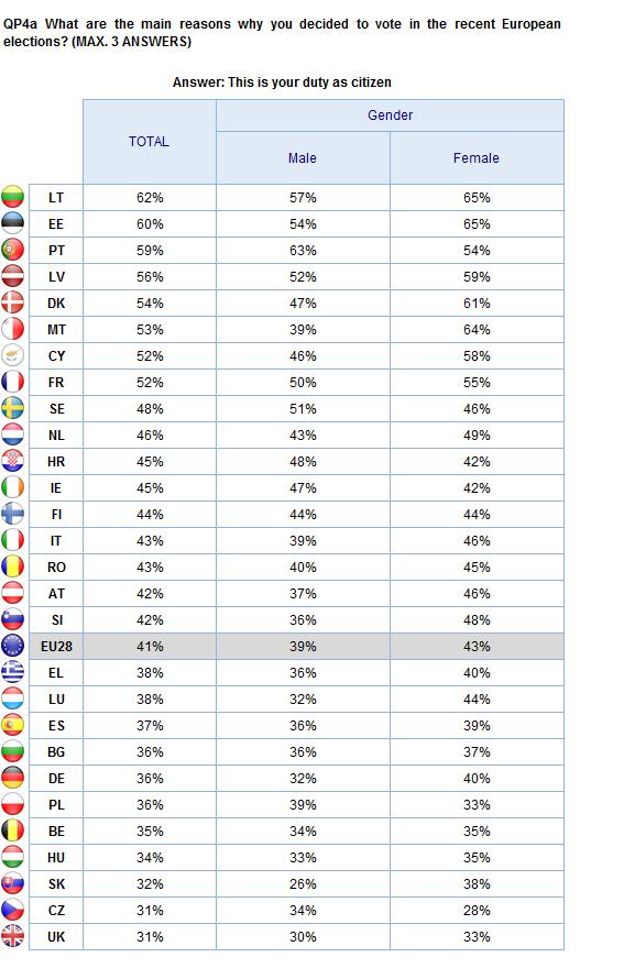 THE VOTE Age groups THE VOTE Gender 2.