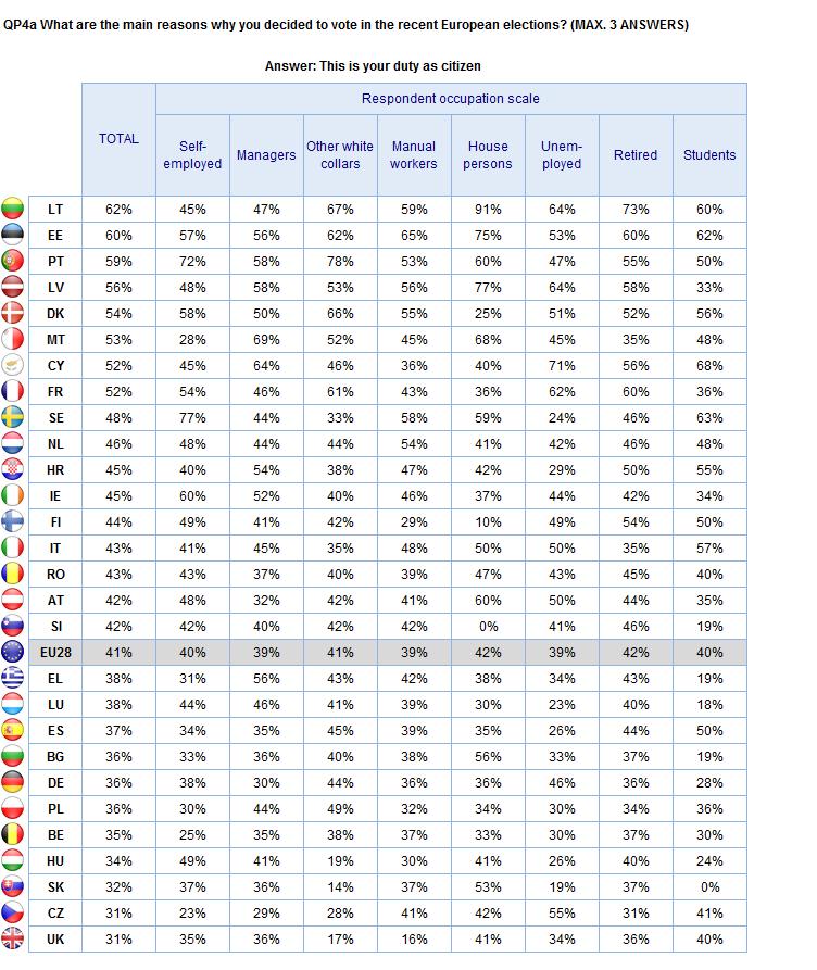 Occupational groups THE VOTE THE VOTE Occupational